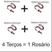 Os Mistérios do Santo Rosário